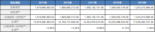 用友网络：步入“云端”的国产企业信息化龙头