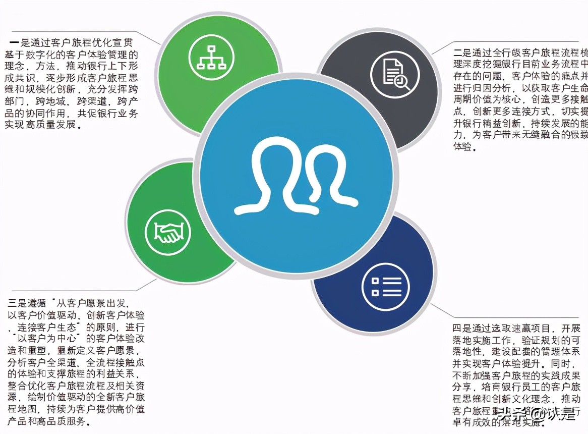 零售银行专题报告：客户旅程的最后一公里