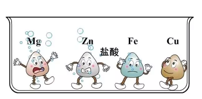 金属的化学性质-金属与氧气、酸的反应