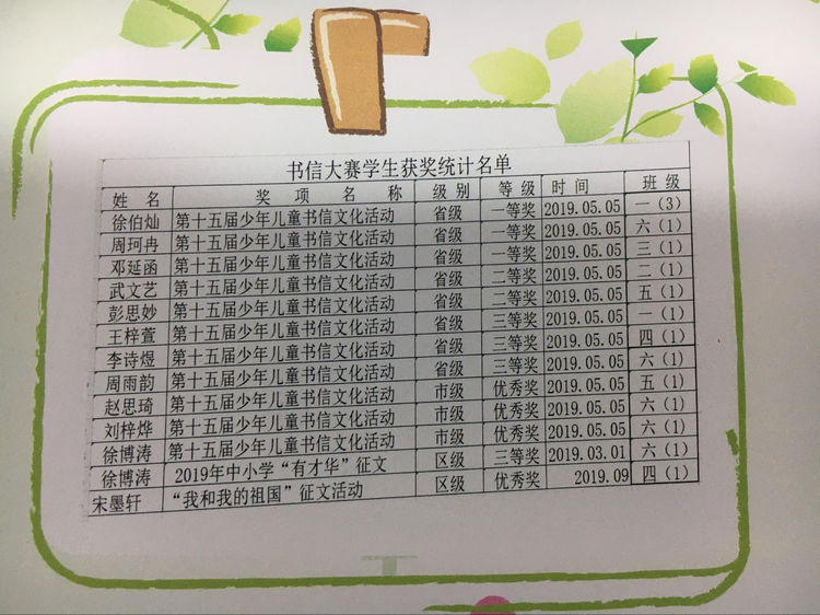 汉中市实验小学南关校区怎么样?智育篇(图81)