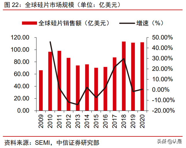 沪硅产业深度研究报告：大硅片先锋引领芯片国产替代