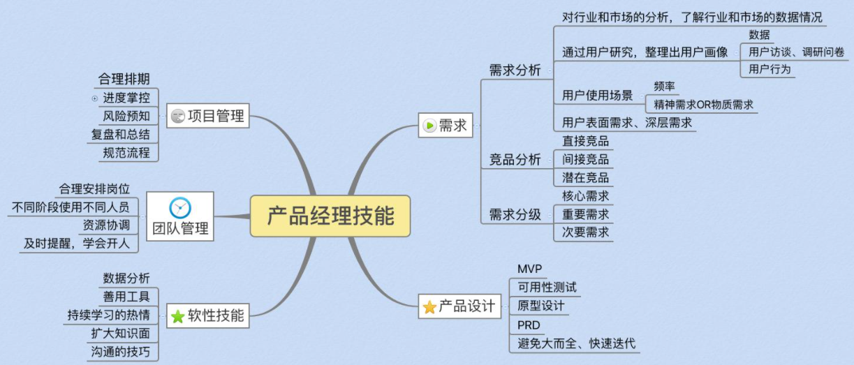 從入門到退坑，詳細解密IT行業的5個崗位，最賺錢的是哪個？