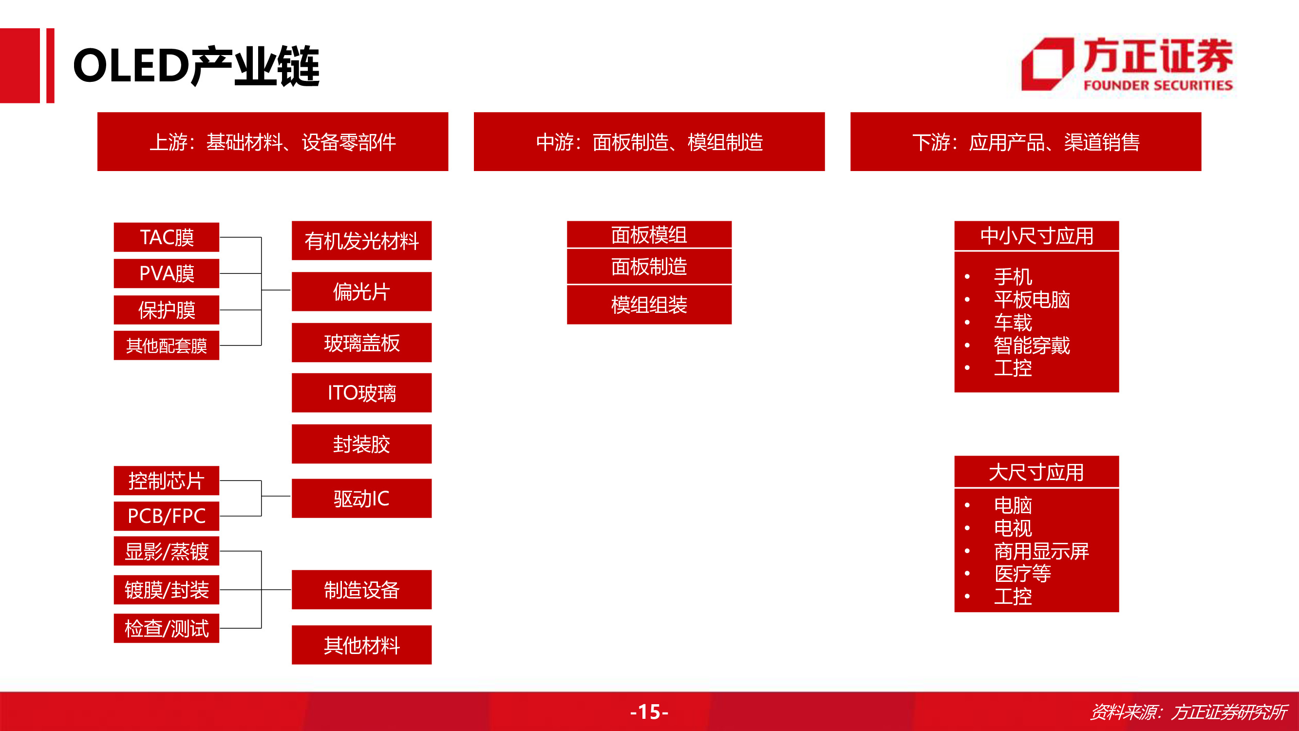 奥来德专题研究报告