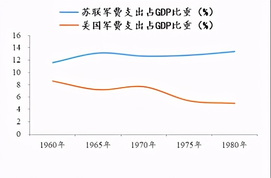 為何說我國載人登月困難重重？美國50年前就可以，中國還需多久