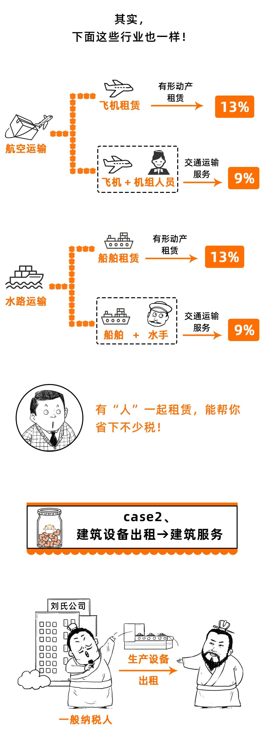 变了！增值税税率13%→9%！又可以少交税了