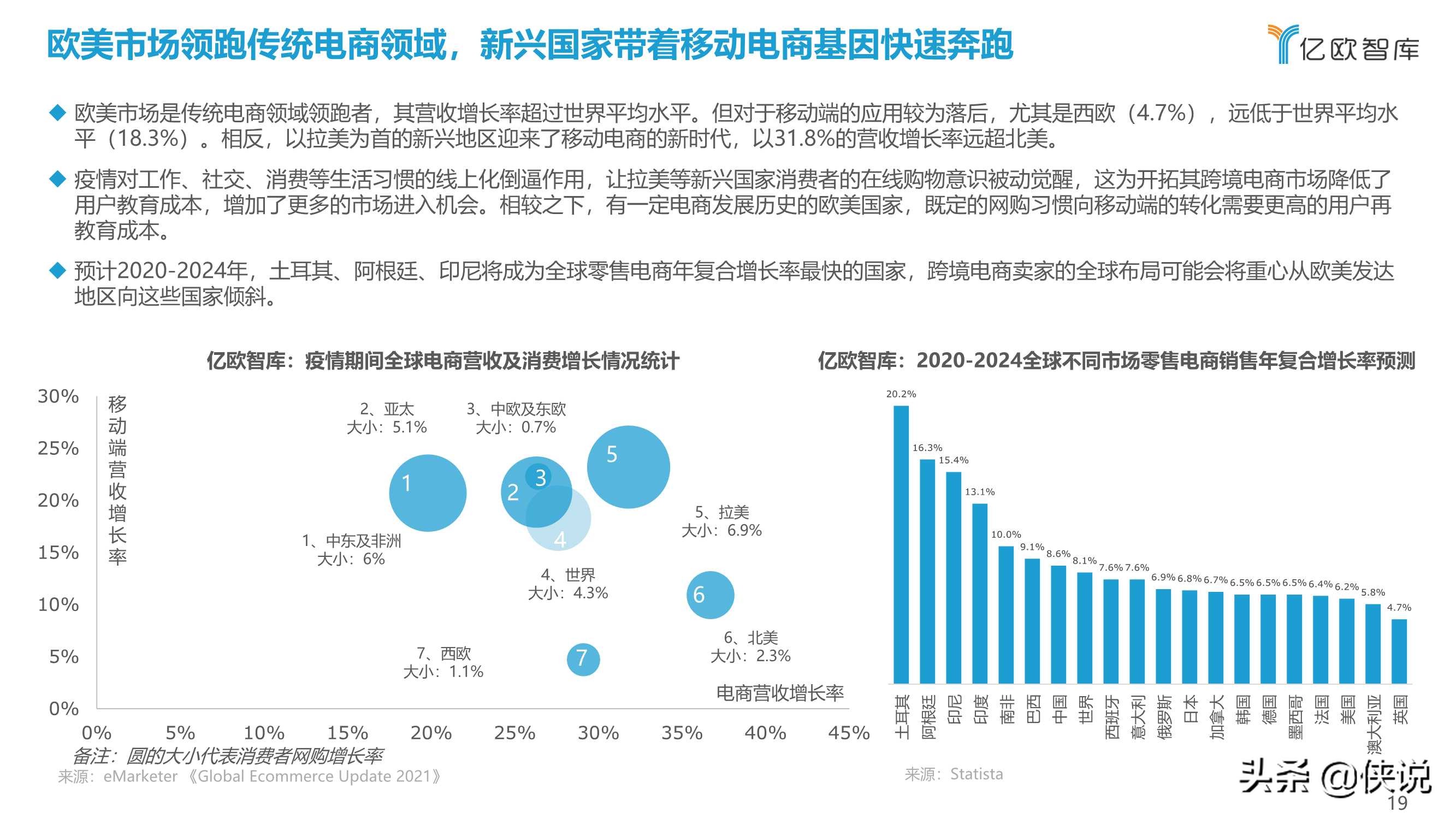 2021中国出口跨境电商发展研究报告：如日方升（亿欧智库）