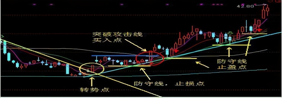 但凡“换手率”出现这8大征兆，证明主力吸筹完毕，第二天拉升