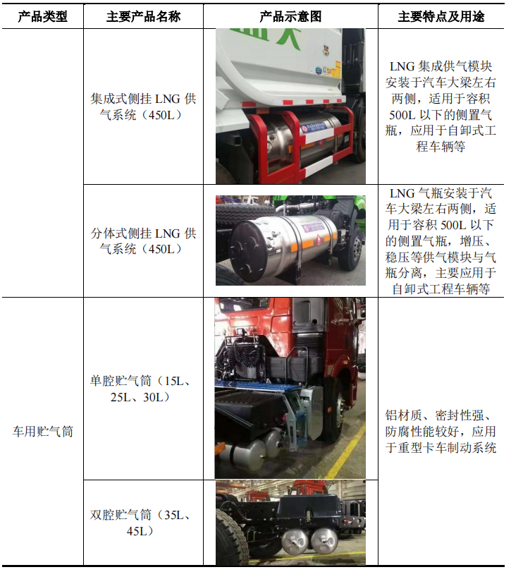 致远新能，2021年是业绩蛰伏期，22年可能成为超级黑马