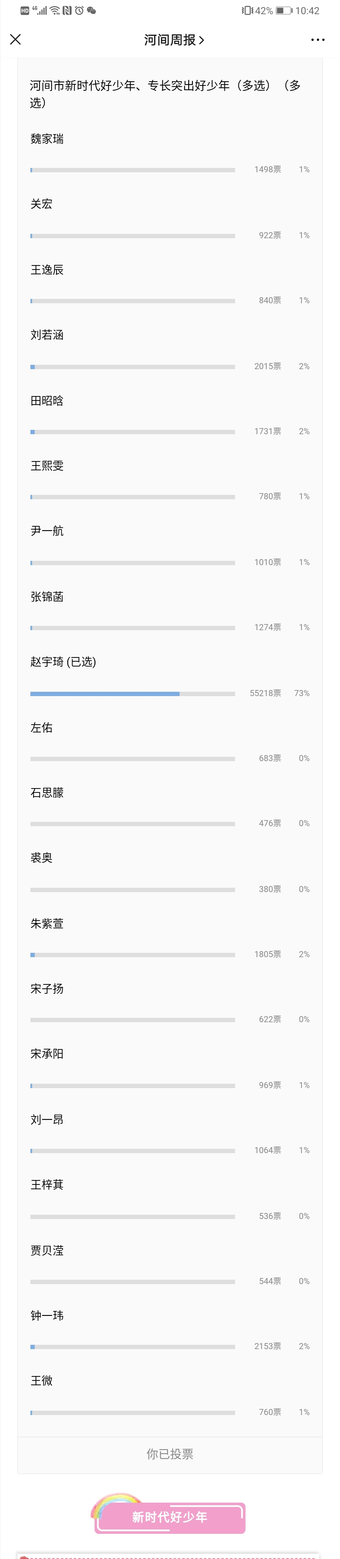 5万人给身世悲惨的女孩投票：不只是同情，大家还看到无助的自己