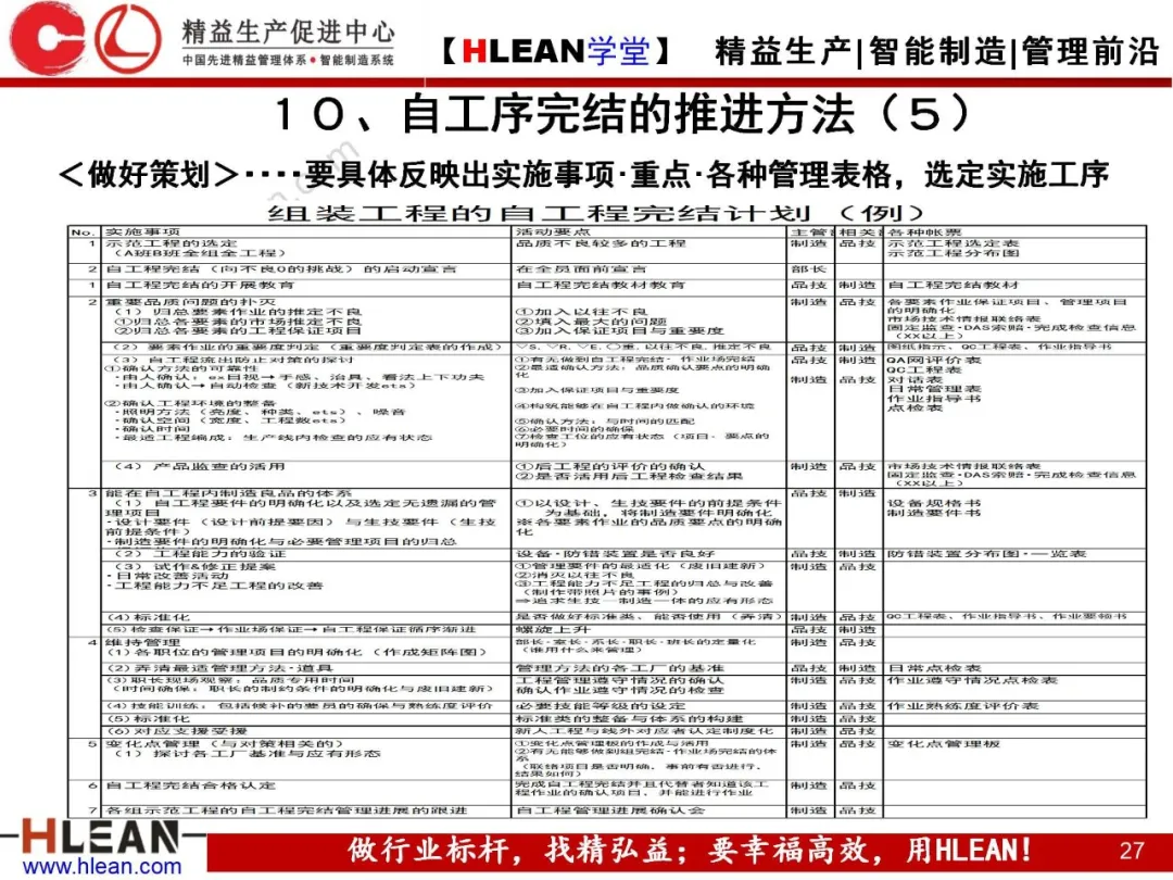 「精益学堂」自工序完结培训讲义