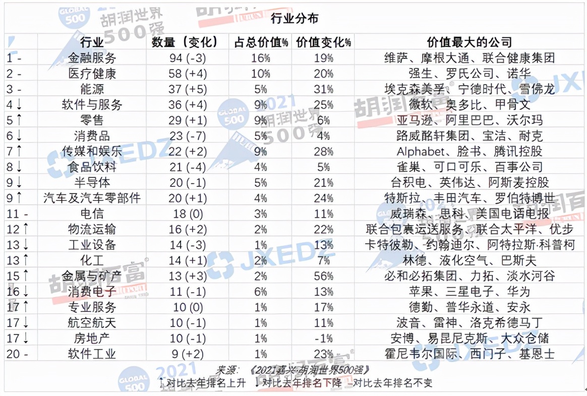 2021年谁最有钱？最新世界500强出炉，马化腾又要笑了