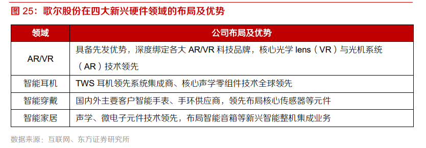 电子行业专题报告：5G、半导体、新型终端
