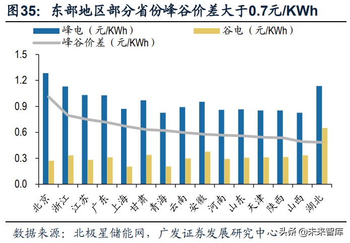 储能行业专题研究报告：新市场、新模式、新格局、新机遇