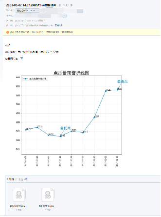 你会不会正在做无意义的数据分析？