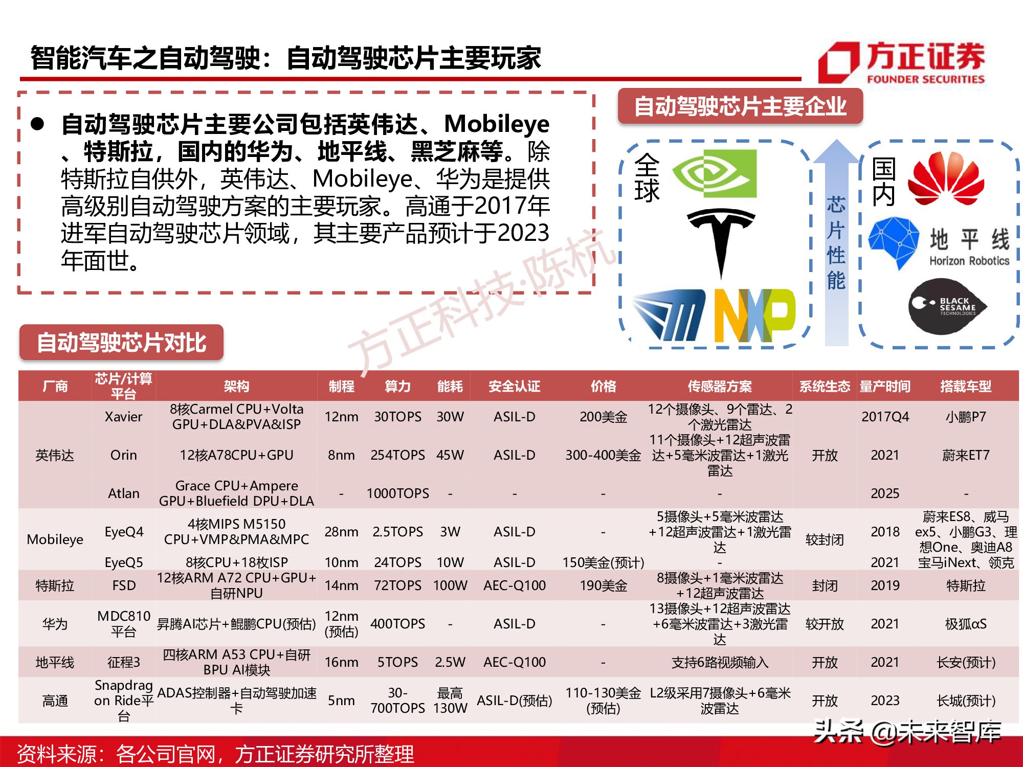 半导体行业深度报告：SoC芯片研究框架