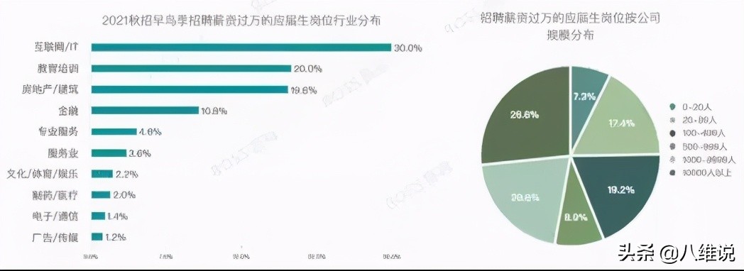 看了2021年7月程序員高達15302元的平均薪資，你還坐得住嗎？