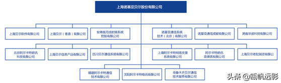 离去我国？Nokia申明“沒有转变”，也许仅仅风来了……