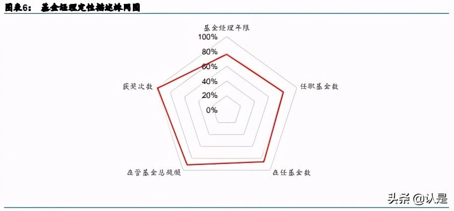 基金投资专题研究：选基不如选经理，经理小软件使用与分析实例
