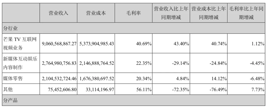 一年会员收入过亿的六大视频平台