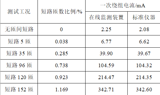 發電機出口電壓互感器匝間短路分析及在線監測裝置的設計