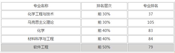 武漢工程大學(xué)什么檔次 武漢工程大學(xué)考研難嗎(圖14)