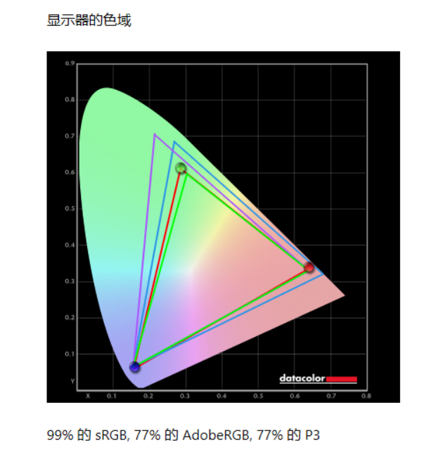 戴尔Latitude 9510商务本评测：除了精湛的做工，还有不一样的智能使用体验