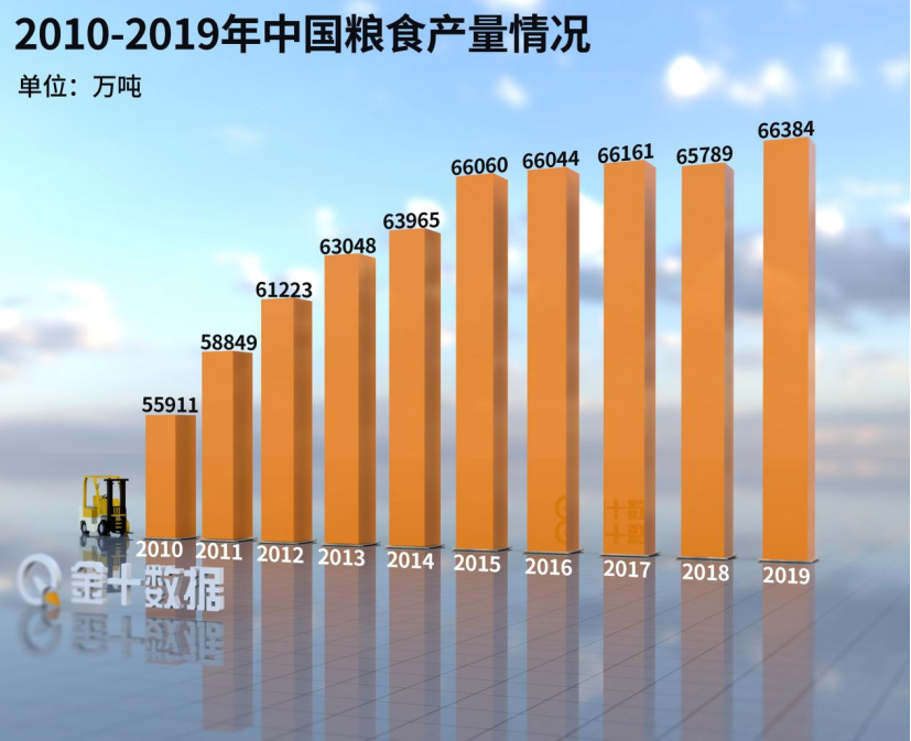 美国印钞1.9万亿美元！全球粮价暴涨26.5%，中国能稳住物价吗？