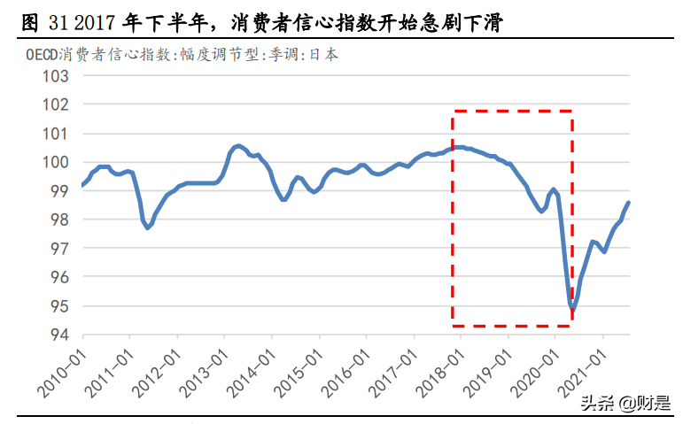 核心资产专题研究：日本经济变迁与核心资产估值变化