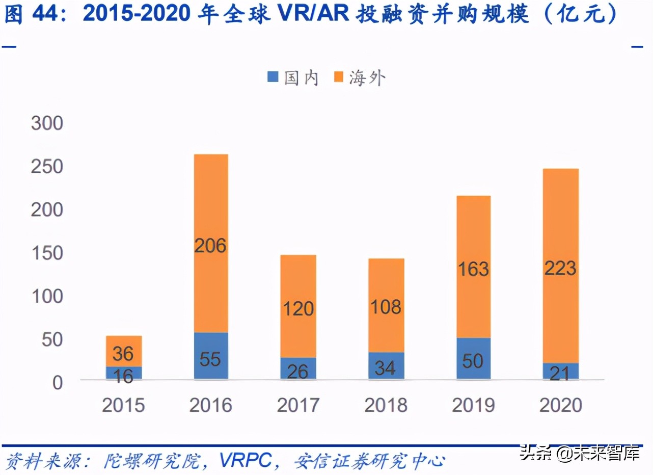 VRAR行业深度报告：VRAR是中场，Metaverse是终局