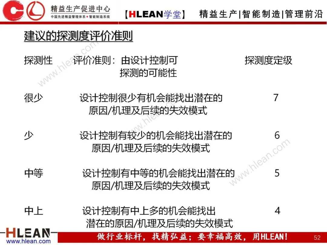 「精益学堂」FMEA介绍（第一部分：DFMA）