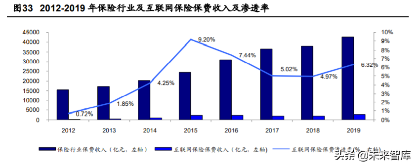 金融科技深度报告：四大技术方向、六大细分领域剖析