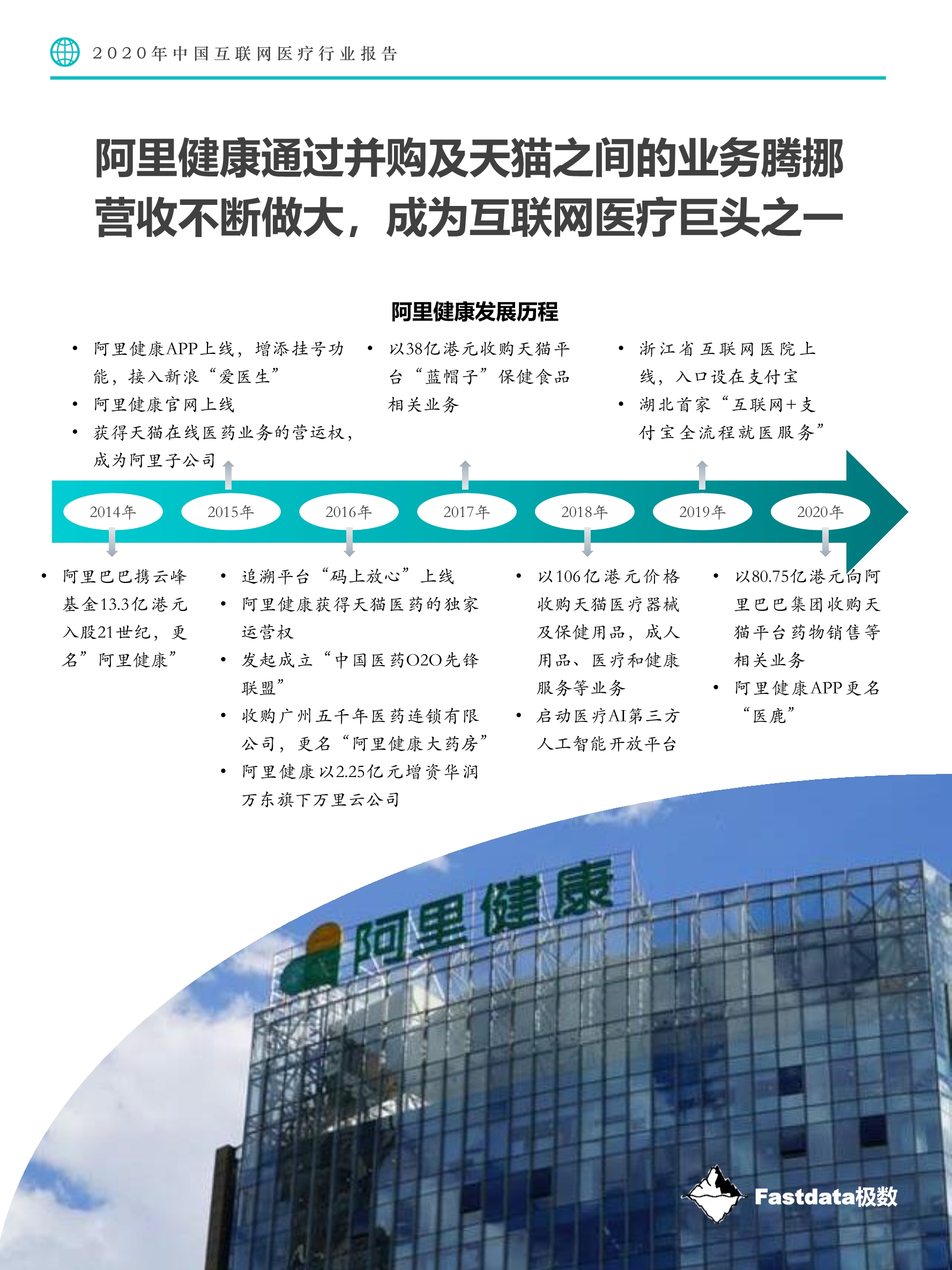 2020中国互联网医疗行业报告