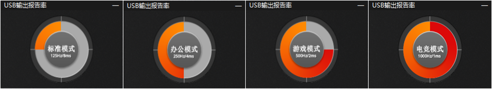 内外兼修 高阶游戏鼠标达尔优A970黑武士来袭