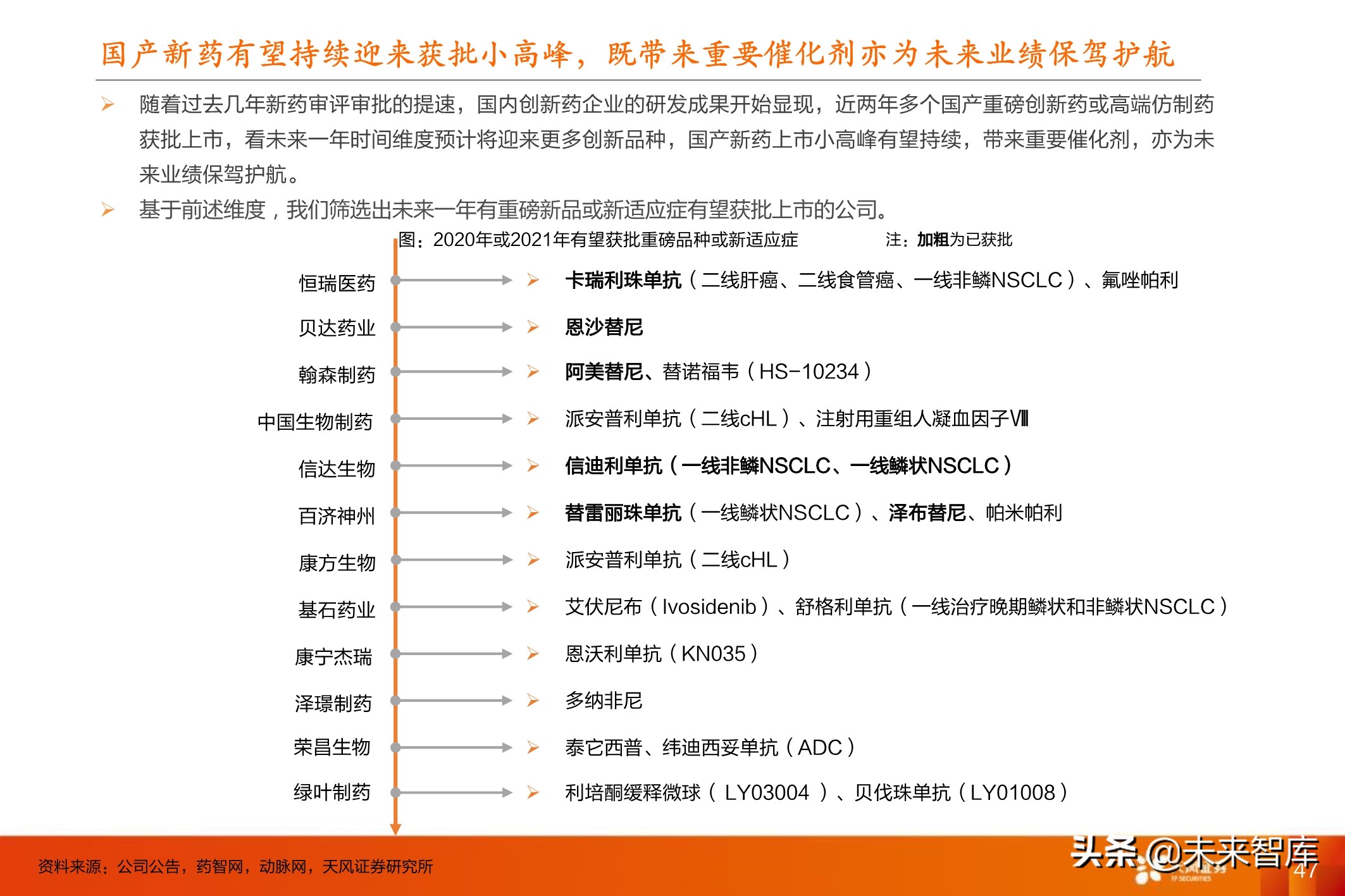 创新药行业深度报告：十年十倍赛道下的巨头与新贵