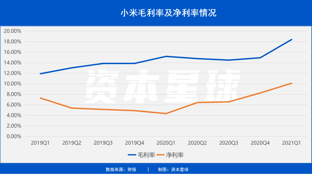 狂赚769亿！小米奇迹背后的隐忧
