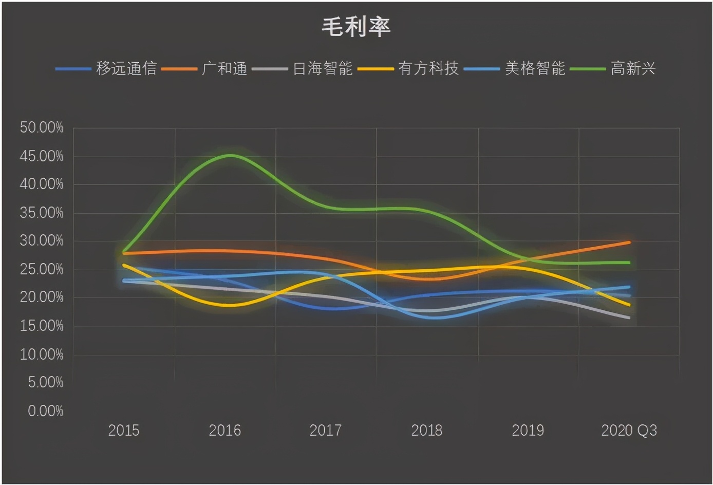 物联网泪崩2021：A股终于捱来“鸿蒙元年”