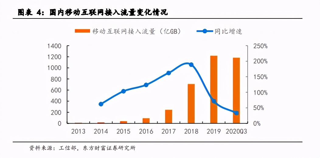 IDC产业深度报告：关注第三方服务商和上游产业链机会