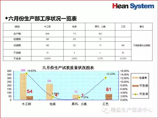 「精益學堂」生產現場品質管理