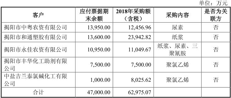 广东榕泰关联交易待解，信托产品疑违规占用资金 公司 第2张