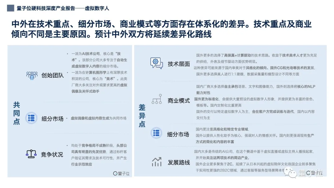 12张PPT看懂中国虚拟数字人产业现状|量子位智库(附下载)