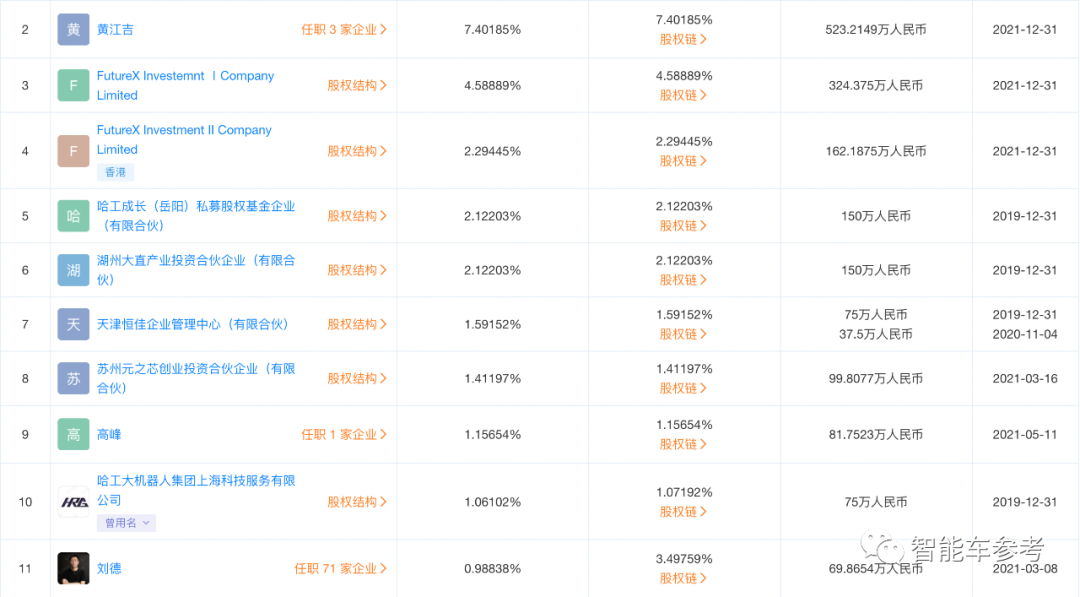 小米系高管扎堆加盟开云汽车！这家造车公司要做智能车界“小米”