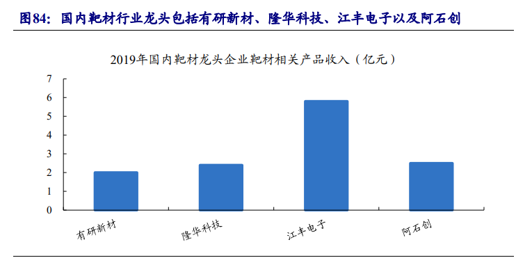 集成电路产业链深度报告：制造、封测、设备、材料