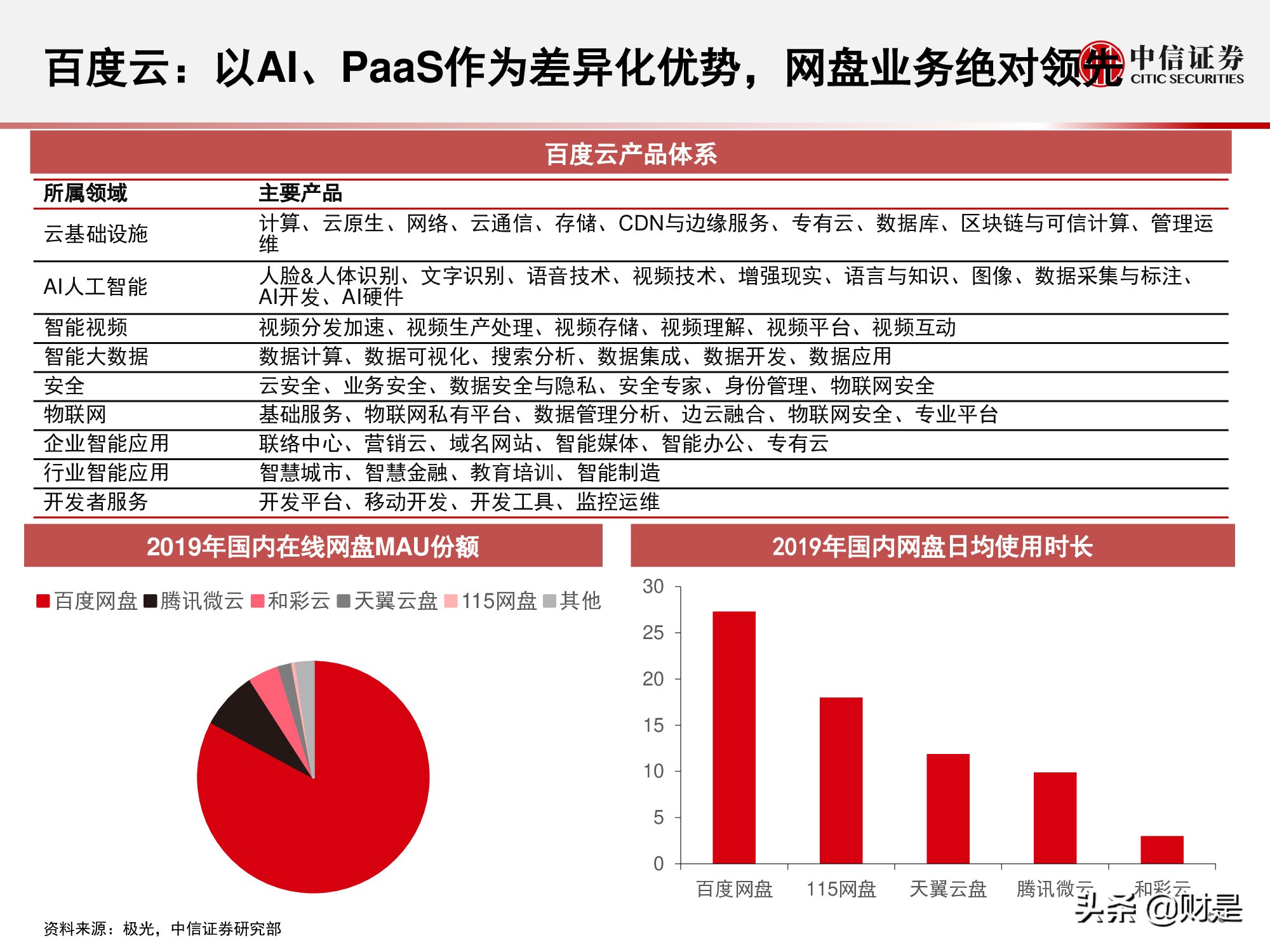 国内云基础设施（IaaS+PaaS）市场研究：关注下半年周期性机会