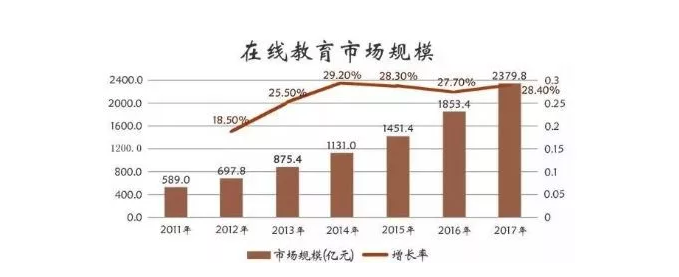 k12教育的内容和意义是什么 什么是k12线上教育