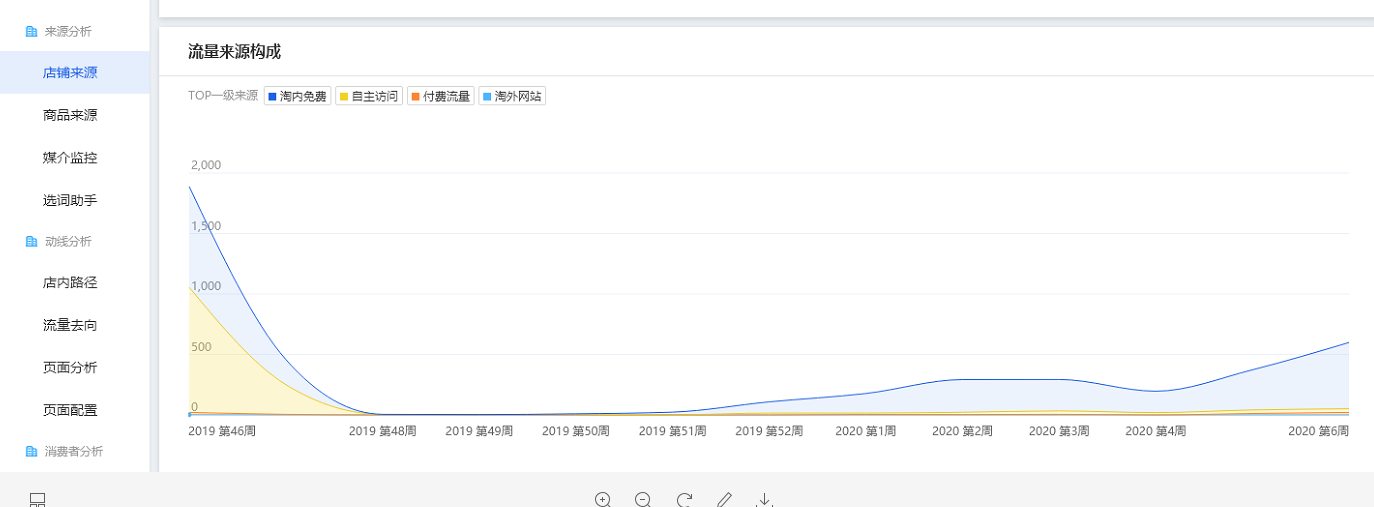 实操 2020年淘宝店群新模式新手小白快速上手