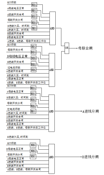 西门子7SJ62综合保护继电器的应用方法及注意事项