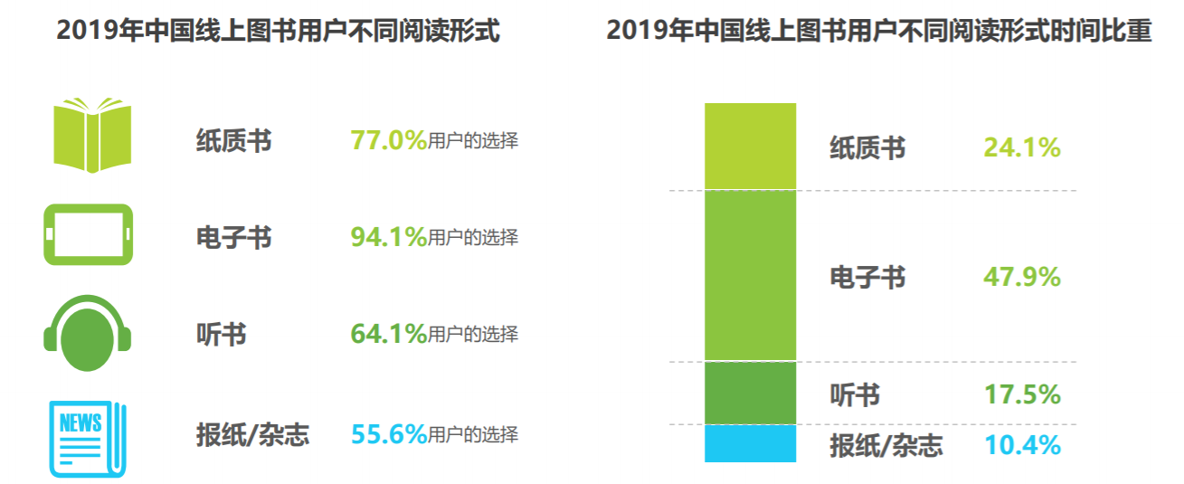 浙版传媒IPO：线上销售布局不足，资产负债率高企存疑