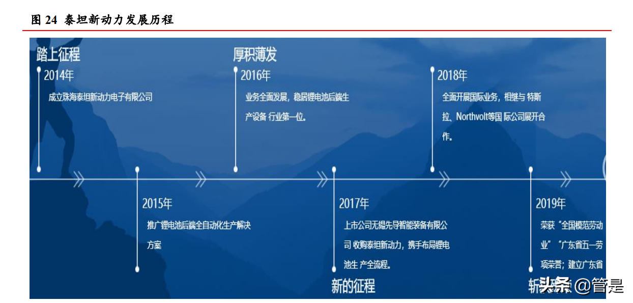 先导智能专题报告