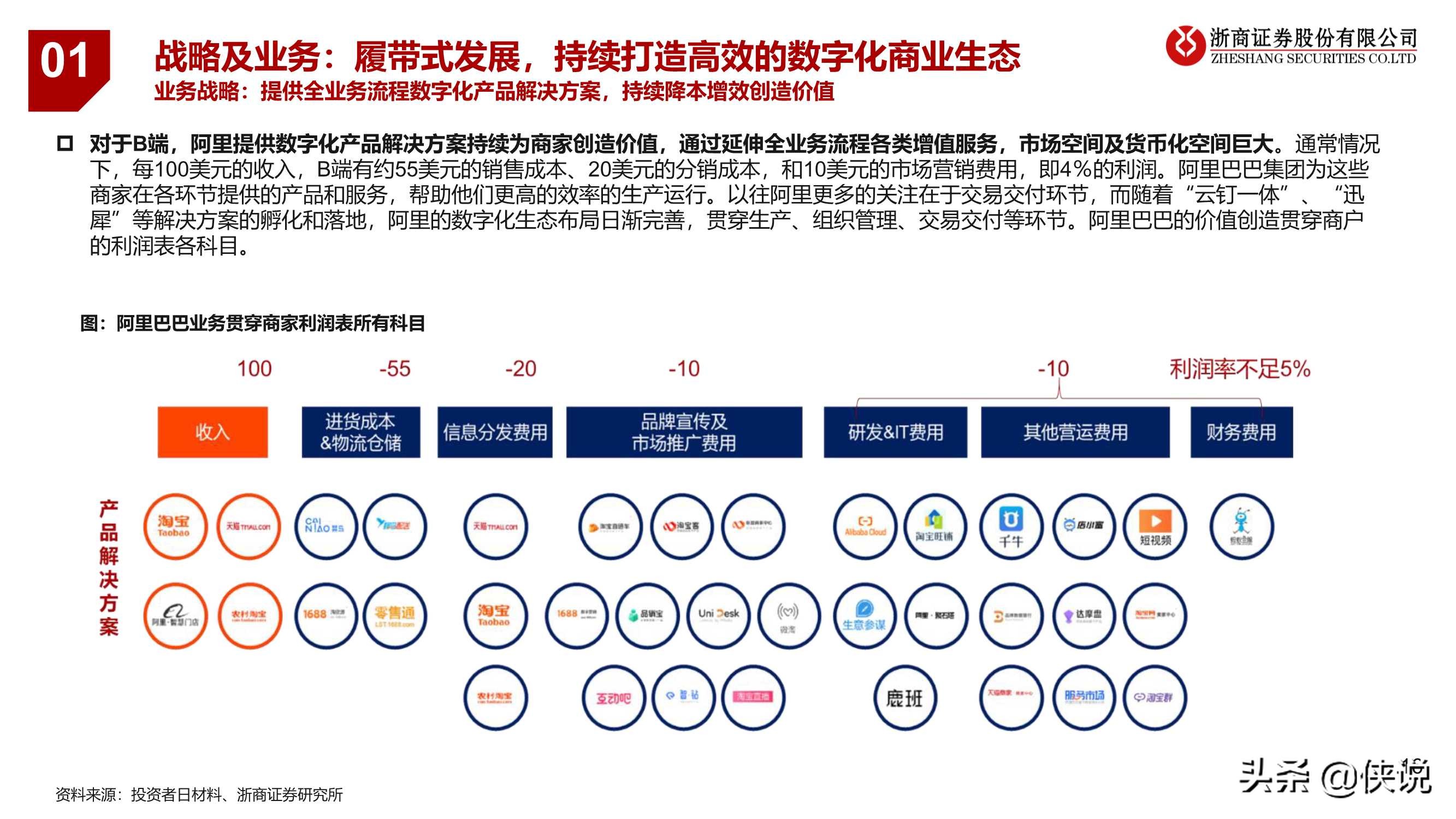 阿里巴巴“巨无霸”：电商行业业务逻辑与研究框架专题报告