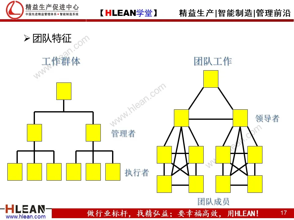 精益PPT  教你学会团队管理